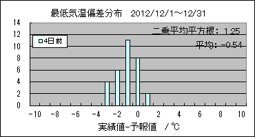 �Œ�C���΍��@�S���O