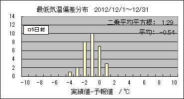 �Œ�C���΍��@�T���O