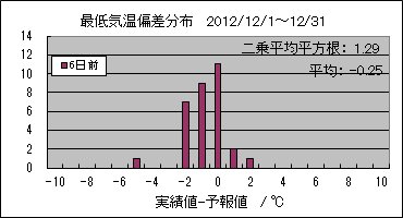 �Œ�C���΍��@�U���O