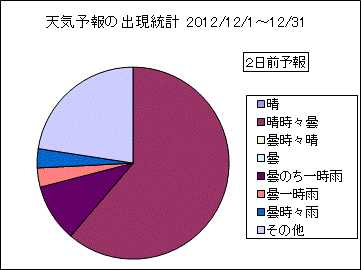 �V�C�\��o�����v�@�Q���O