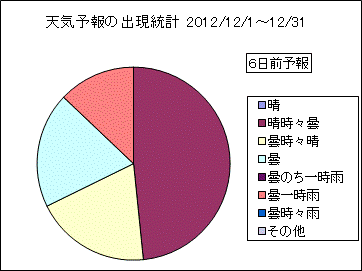 �V�C�\��o�����v�@�U���O