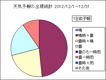�V�C�\��o�����v�@�V���O