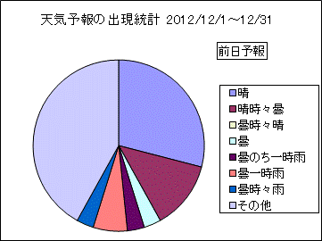 �V�C�\��o�����v�@�O��