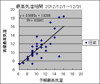 �ō��C�����ց@�O��