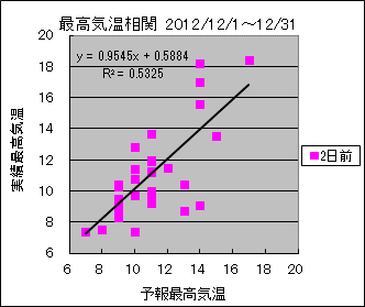 �ō��C�����ց@�Q���O