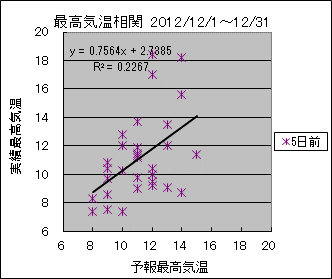 �ō��C�����ց@�T���O