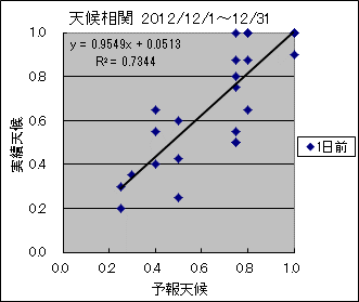 �V�󑊊ց@�O��