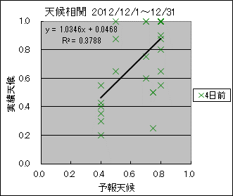 �V�󑊊ց@�S���O