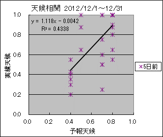 �V�󑊊ց@�T���O