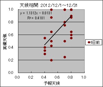 �V�󑊊ց@�U���O