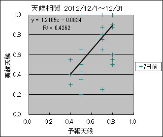 �V�󑊊ց@�V���O