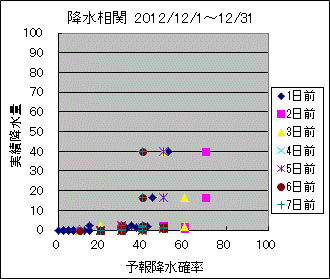 �~�����ց@All