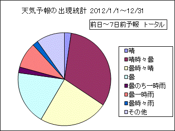 �V�C�\��o�����v�@����