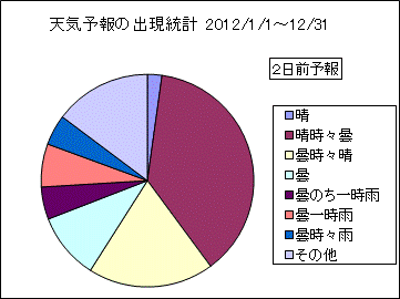 �V�C�\��o�����v�@�Q���O