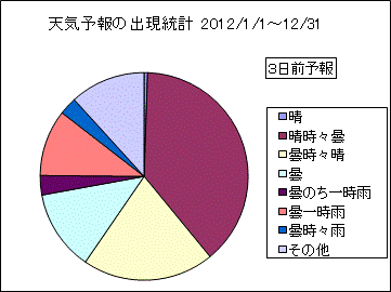 �V�C�\��o�����v�@�R���O