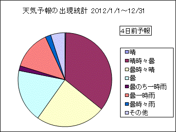 �V�C�\��o�����v�@�S���O