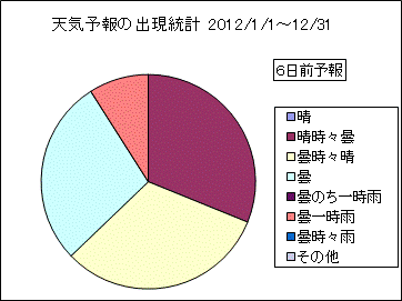 �V�C�\��o�����v�@�U���O
