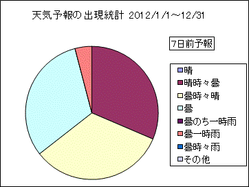 �V�C�\��o�����v�@�V���O