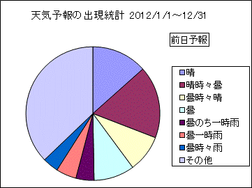�V�C�\��o�����v�@�O��