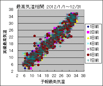 �ō��C�����ց@All