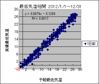 �Œ�C�����ց@�O��