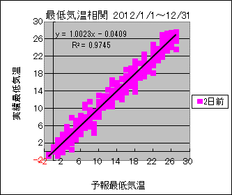 �Œ�C�����ց@�Q���O