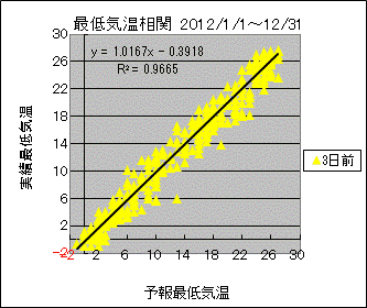 �Œ�C�����ց@�R���O