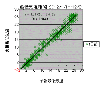 �Œ�C�����ց@�S���O