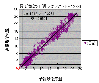 �Œ�C�����ց@�T���O