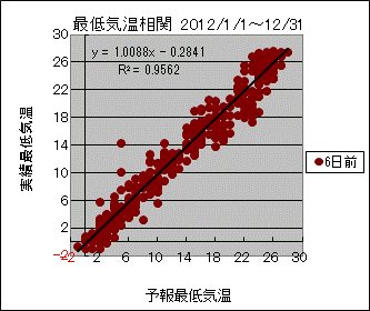 �Œ�C�����ց@�U���O