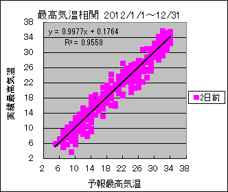 �ō��C�����ց@�Q���O