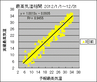 �ō��C�����ց@�R���O