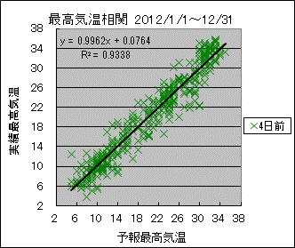 �ō��C�����ց@�S���O