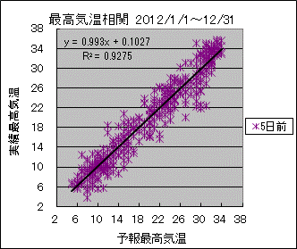 �ō��C�����ց@�T���O