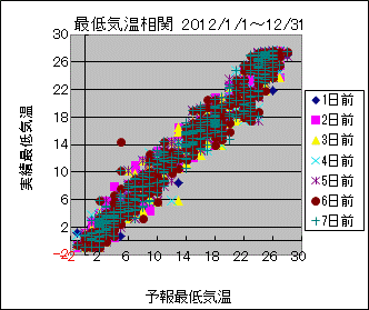 �Œ�C�����ց@All