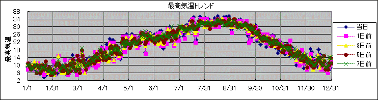 �ō��C���g�����h