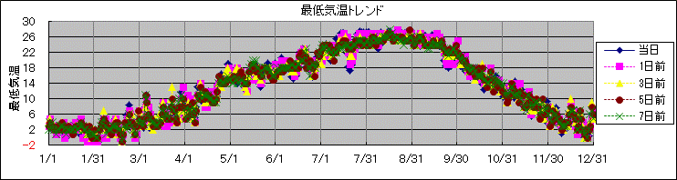 �Œ�C���g�����h