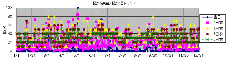 �~���m�����~���ʃg�����h