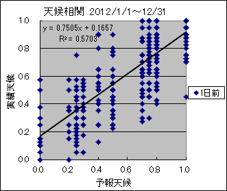 �V�󑊊ց@�O��