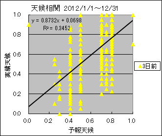 �V�󑊊ց@�R���O