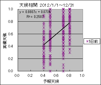 �V�󑊊ց@�T���O