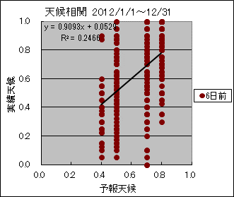 �V�󑊊ց@�U���O