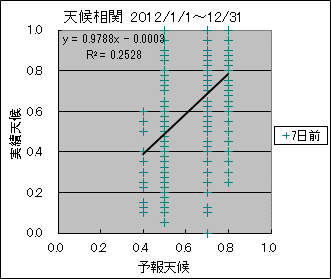 �V�󑊊ց@�V���O