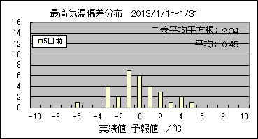 �ō��C���΍��@�T���O