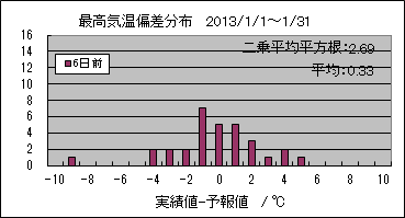 �ō��C���΍��@�U���O