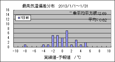 �ō��C���΍��@�V���O