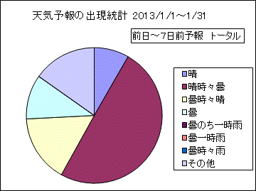 �V�C�\��o�����v�@����