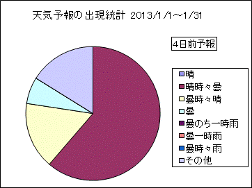 �V�C�\��o�����v�@�S���O