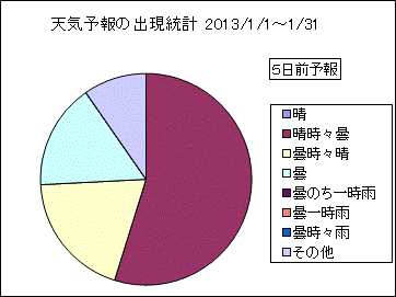 �V�C�\��o�����v�@�T���O