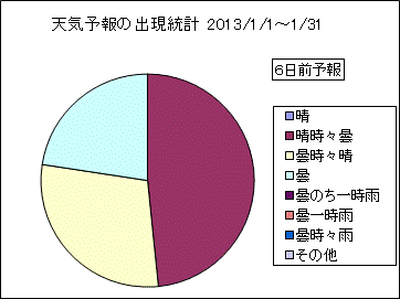 �V�C�\��o�����v�@�U���O
